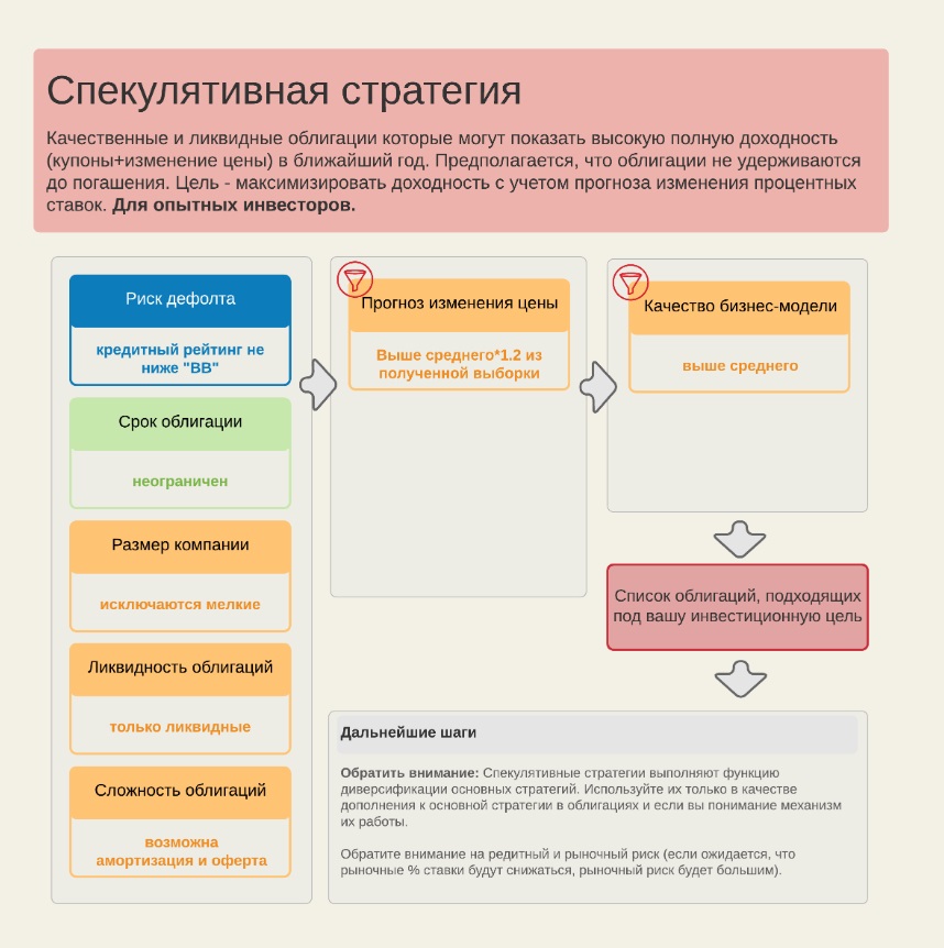 облигации, подбор, гид, анализ облигаций, выбор бумаг