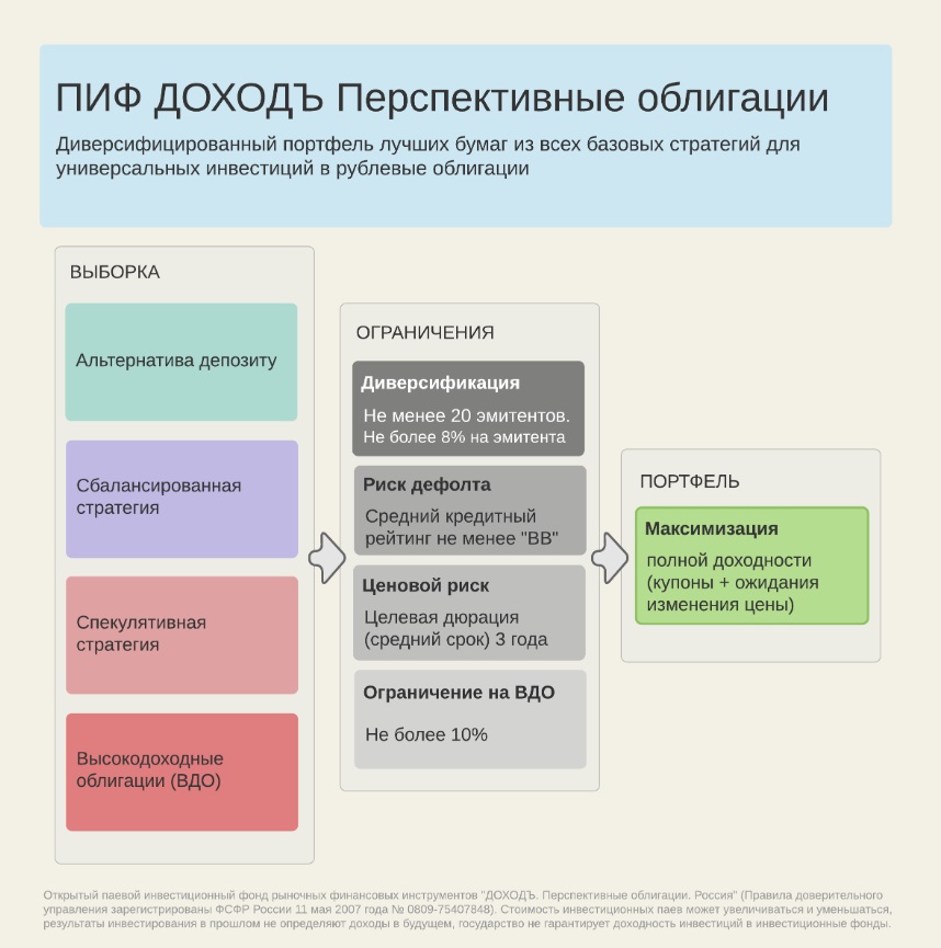 облигации, подбор, гид, анализ облигаций, выбор бумаг
